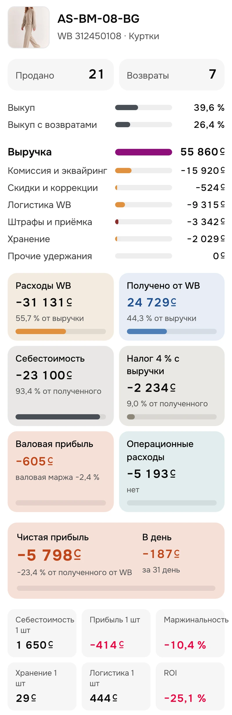 Юнит-экономика артикула на телефоне